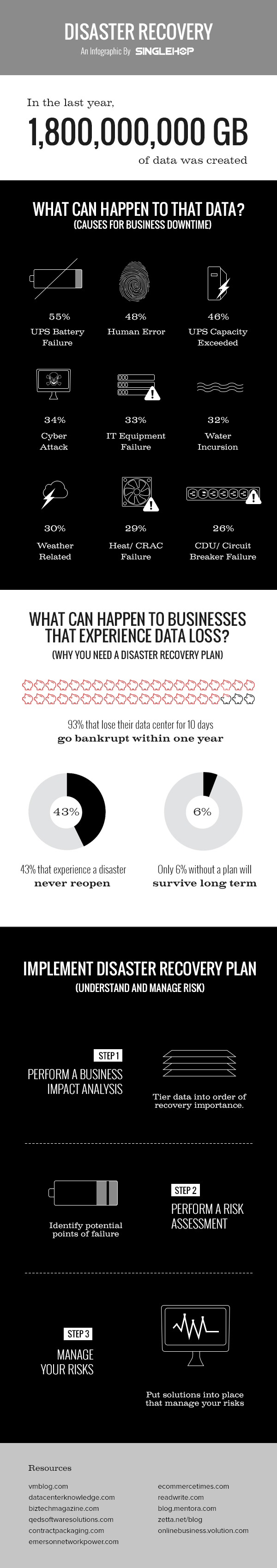 disaster-recovery-infographic