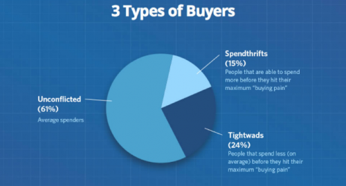 types-of-buyers